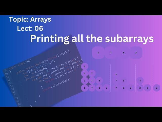 Print All Subarrays | Complete Explanation and Java Implementation | AlgoXploration