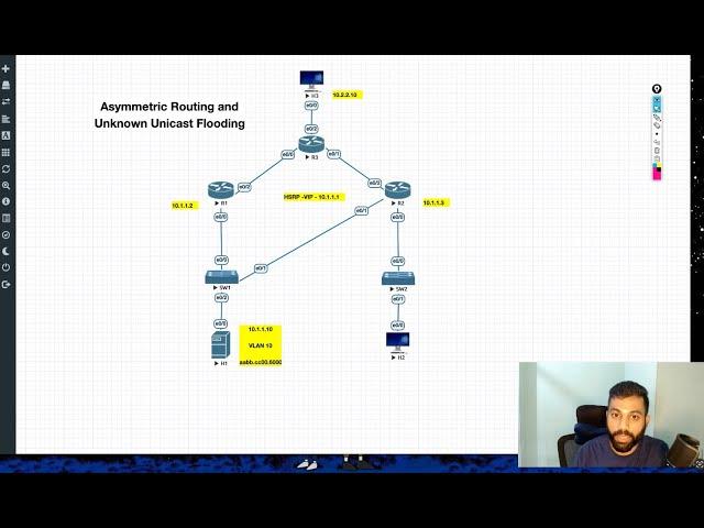 Asymmetric Routing and Unknown Unicast Flooding