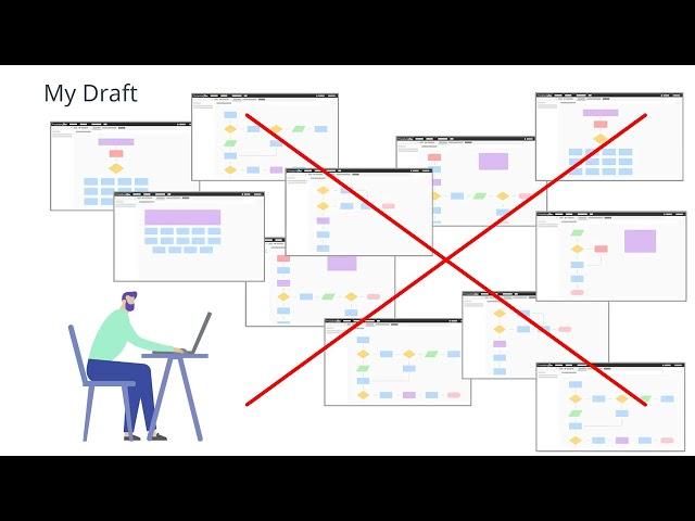 ProcedureFlow Tutorial | Creating drafts