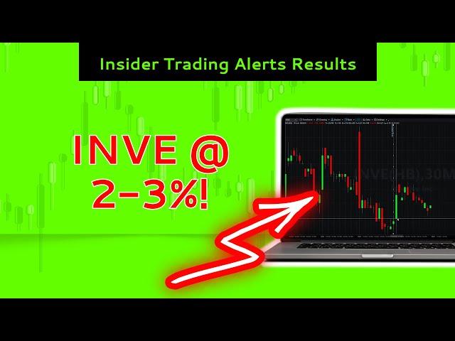 Insider Trading Alert Success: 3% Gain on INVE - Traders, Don't Miss Out!