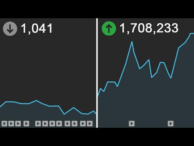 How to grow an audience so fast people think you're view-botting