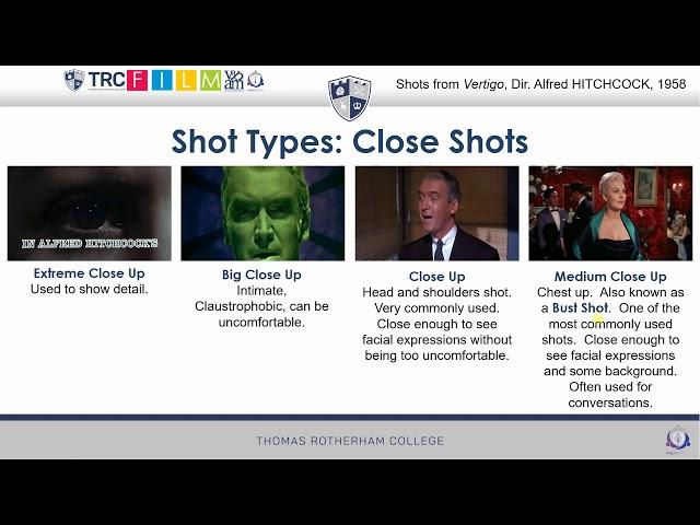 Shot Types