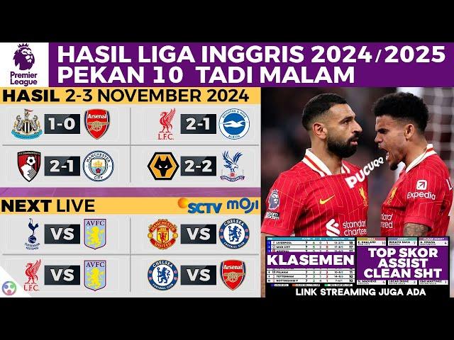 HASIL LIGA INGGRIS TADI MALAM 2024 Terbaru - Liverpool vs Brighton, Arsenal, Man City, Klasemen EPL