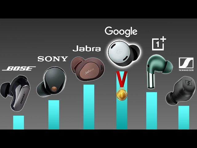 TOP 10 Earbuds in 2024 RANKED (With CUSTOM Scoring)