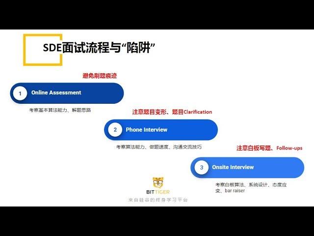 程序员面试有哪些“套路”？