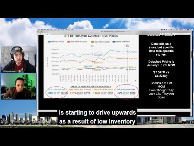 Toronto Condo Market - February Analysis (2 MIN.)