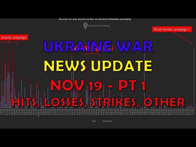 Ukraine War Update NEWS (20241119a): Pt 1 - Overnight & Other News