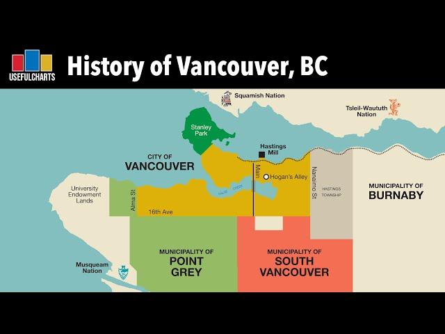 History of Vancouver, BC