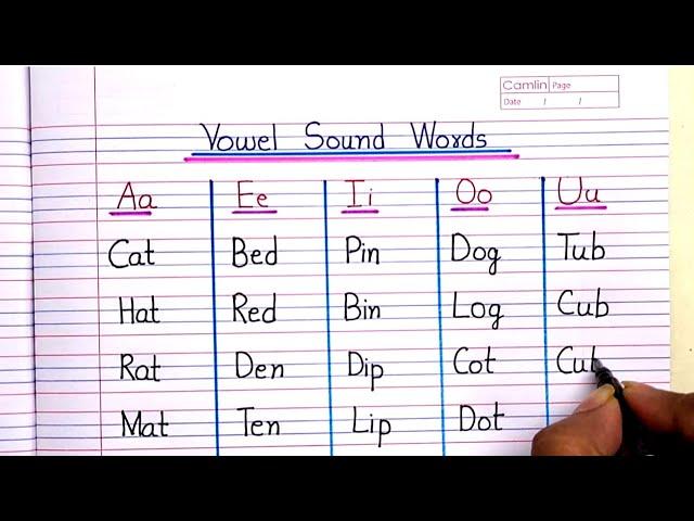 Vowel sound words | a e i o u words | three letter words | cvc words