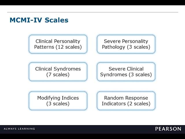 Contextual Interpretation of the MCMI-IV: Using a Case Study