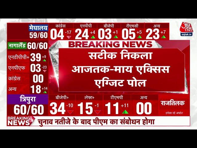 Assembly Election Result Update: Aaj Tak My Axis Exit Poll निकला सटीक | Latest News | Hindi News