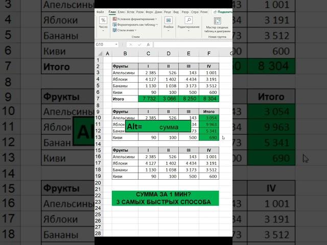 3 лучших способа расчёта суммы в excel