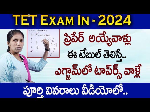 Deepika : TS TET Previous Paper 2024 Maths Question Paper Analysis | TET exam model question paper