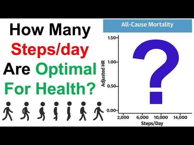 How Many Steps Are Optimal For Health?