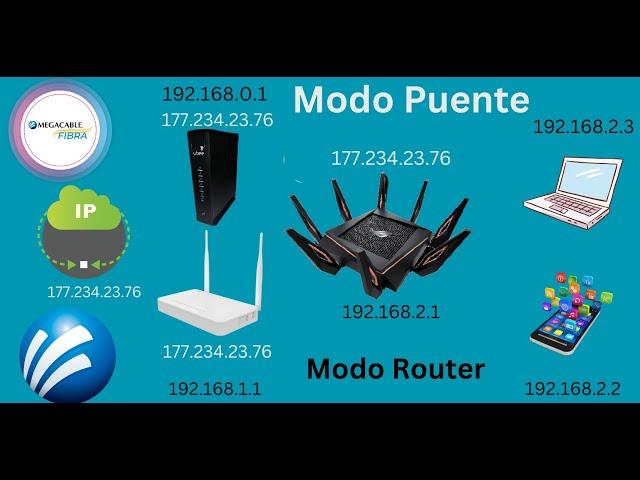 Como Funciona El  Bridge Mode o Modo Puente En los Routers?