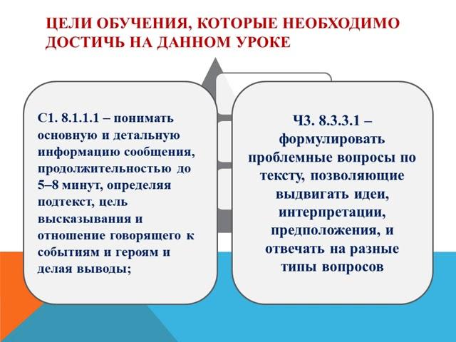 Русский язык и литература 8 класс. Урок 1. Тема урока: Родной очаг