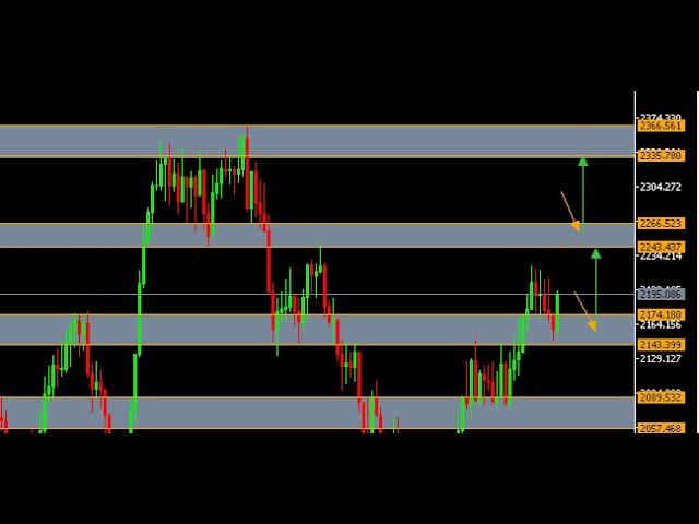 Volatility Index:  Live Trades (Scalping Strategy for small accounts)!!!