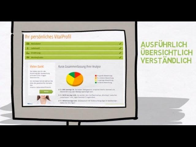 Vitalprofil - Ihr leichter Weg zur Ernährungsumstellung