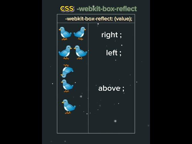 Learn css -webkit-box-reflect                                            #css #webkit #box #reflect