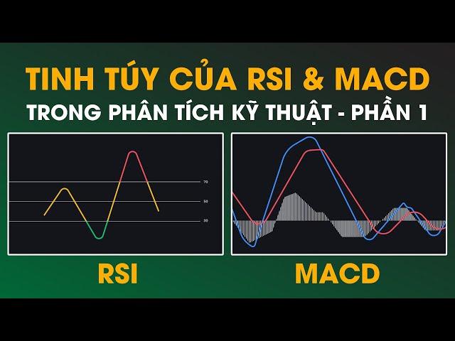 Bài 5 - Tinh Tuý Của RSI và MACD Mà Bạn Cần Phải Xem Nhiều Để Hoàn Thiện Kỹ Năng Giao Dịch (Phần 1)