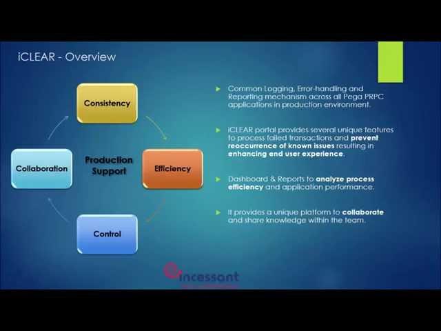 Production Support Framework for Pega PRPC Applications - iCLEAR