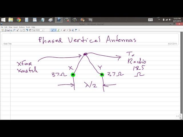 Phased Vertical Antennas