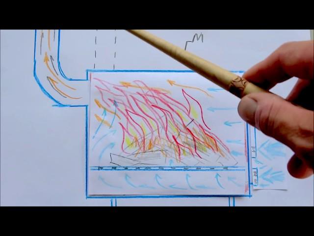 Печь металлическая дровяная - теория горения правила / Metal wood stove - combustion theory rules