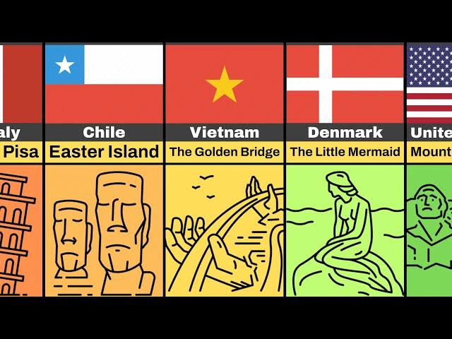 Most Famous Landmarks Around the World