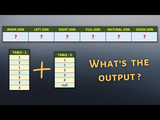 SQL JOINS Interview Question | What does different SQL Joins return?