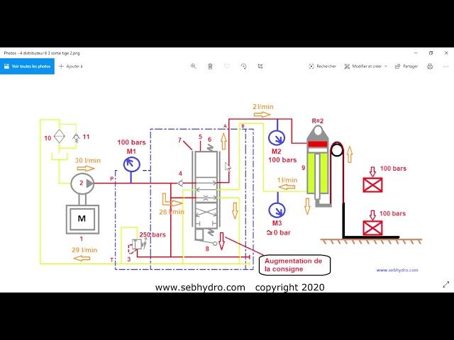 Fonctionnement distributeur proportionnel de type 6/3 (chariot élévateur)