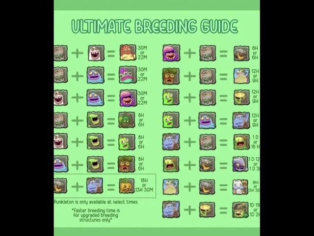 How to breed all plant Island monsters In msm