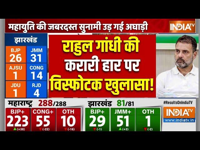 Maharashtra Election Result Update : राहुल गांधी की करारी हार पर विस्फोटक खुलासा! | BJP | Congress