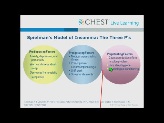 Board Review On Demand Session: CBT for Insomnia