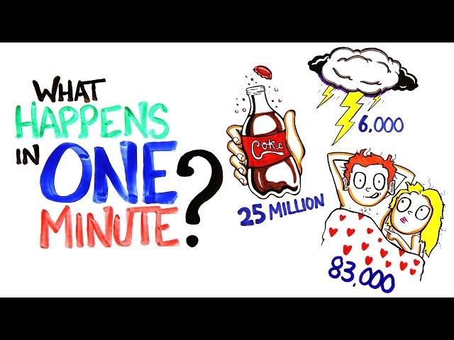 What Happens In One Minute?