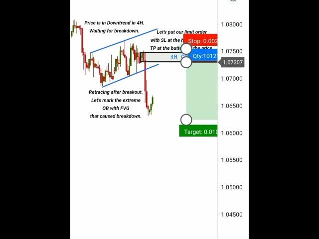 1:6 RRR in 4H Swing Trading Strategy | #ict #smc#shorts #trading #nootantrading