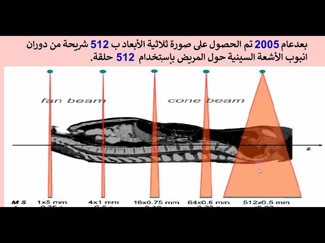 Production of 3 D Images in CT تكوين الصور ثلاثية الأبعاد في المفراس  Dr  Mohammed Al Bedri 5-1-2023