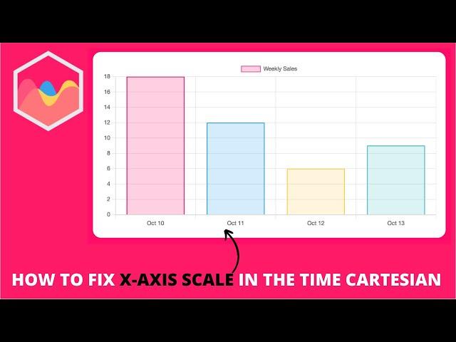 How to fix X-axis Scale in the Time Cartesian in Chart.js