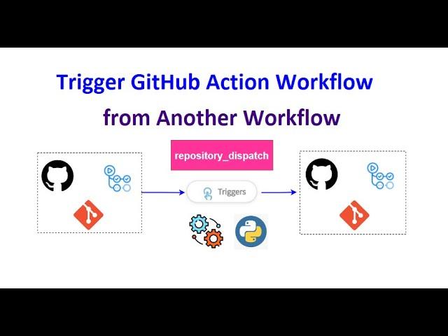 How to Trigger GitHub Actions Workflow from Another workflow