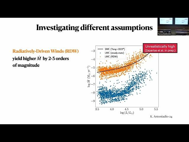 ACES  Establishing a mass-loss rate relation for Red Supergiants - Kostas Antoniadis (Athens)