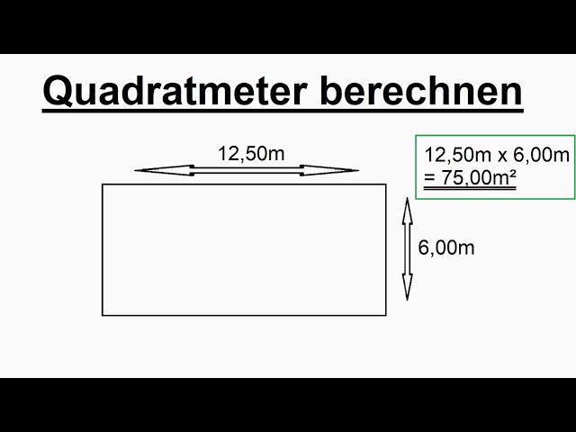 Quadratmeter berechnen von Boden, Wand & Decke – Flächeninhalt messen M² ermitteln