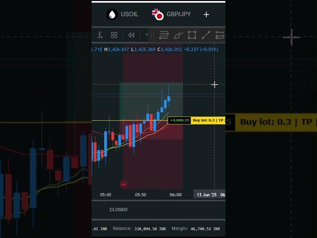 Indicator Based Trading | exness trading  |  forex trading in exness | forex trading me 5k to 50k 