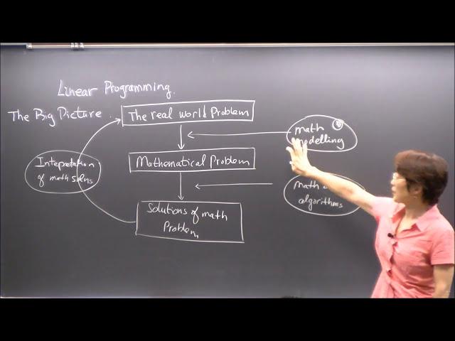 Linear Programming,  Lecture 1. Introduction, simple models, graphic solution