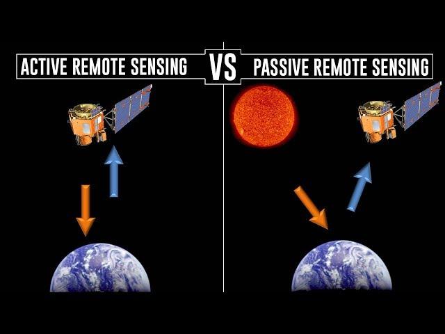 What is Active and Passive Remote Sensing?