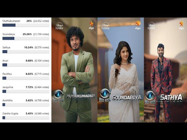 Bigg Boss Tamil Season 8 | 3rd Week Nomination Unofficial Voting Result