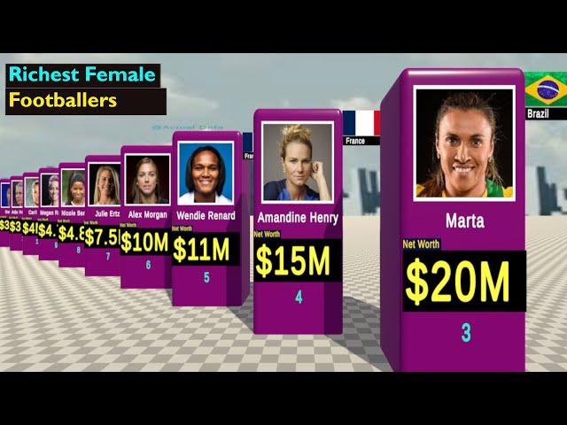 Richest female footballers 2023