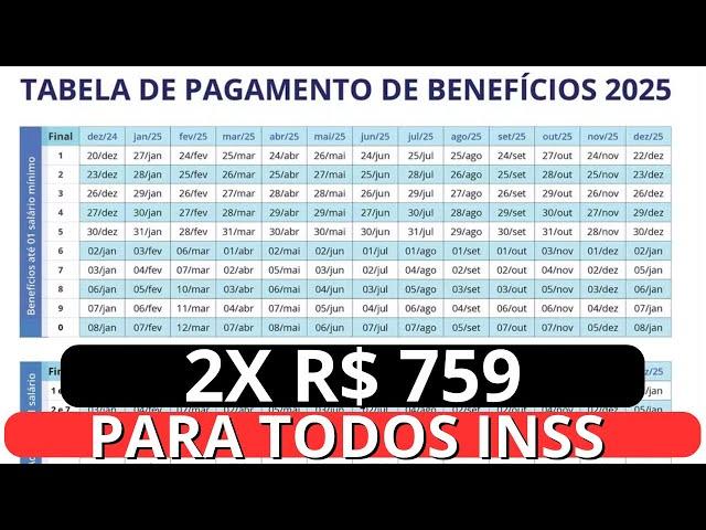 SAIU! 13º salário de aposentados INSS - DECRETO PARA ANTECIPAR O ABONO ANUAL - DATAS E VALORES