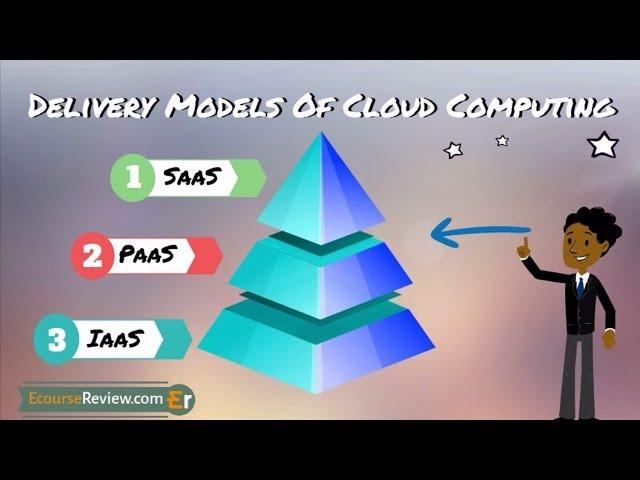 Cloud Computing Services Models - IaaS PaaS SaaS Explained