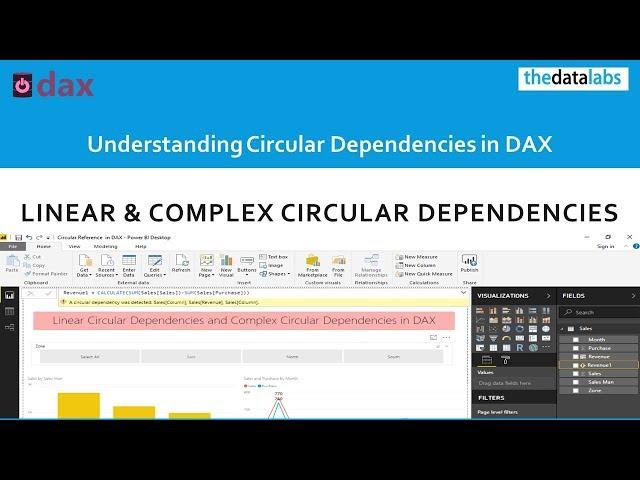 Understanding Circular Dependencies in Power BI and DAX