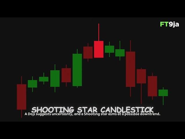 Candlesticks - 2 | Exploring Candlestick Patterns | Technical Analysis for Everybody | FT9ja