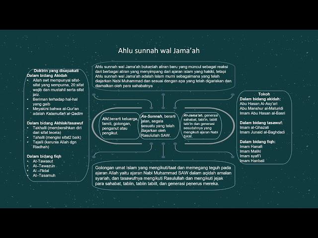 9. Aliran-Aliran dalam Islam (Aswaja & Ahmadiyah)